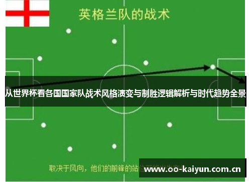 从世界杯看各国国家队战术风格演变与制胜逻辑解析与时代趋势全景 从世界杯看各国国家队战术风格演变与制胜逻辑解析与时代趋势全景